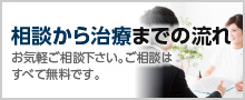 無料相談の流れ