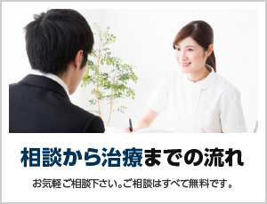 相談から治療までの流れ
