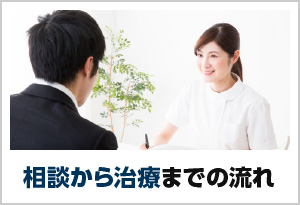 相談から治療までの流れ