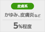 ［皮膚系］かゆみ、皮膚炎など、5%程度