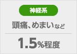 ［神経系］頭痛、めまいなど、1.5%程度