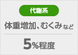 ［代謝系］体重増加、むくみなど、5%程度